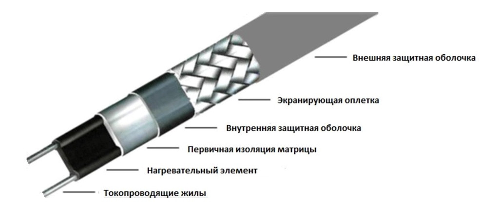 Смета на теплый пол водяной. *кабель bartec psbl 30. Саморегулирующий кабель srl-16-2. Греющий кабель смета. Греющий кабель смета.